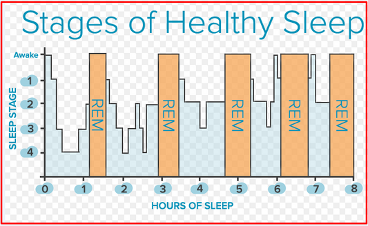 How is your sleep routine in slowing down caregiver days?