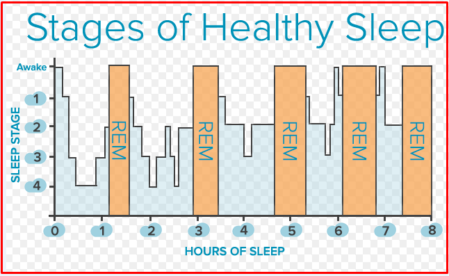 How is your sleep routine in slowing down caregiver days?
